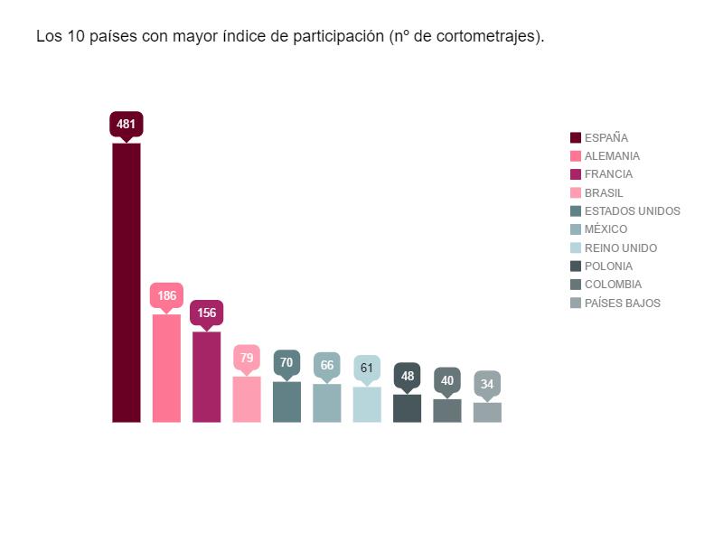 el-festival-internacional-de-cine-de-huesca-en-datos_block_1