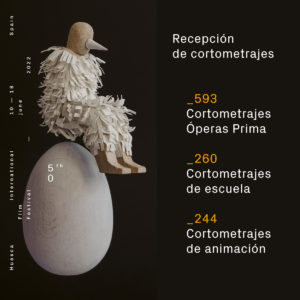 El número de operas primas sube un año más