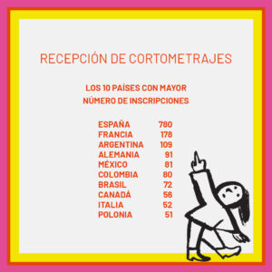 51HIFF - TOP 10 por países